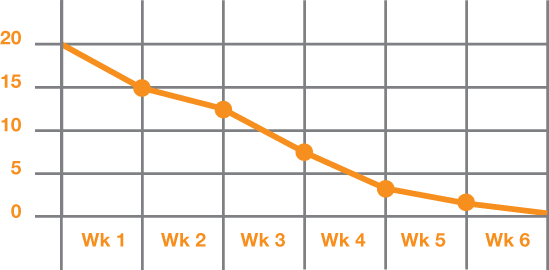 NicoBloc Reduction Chart